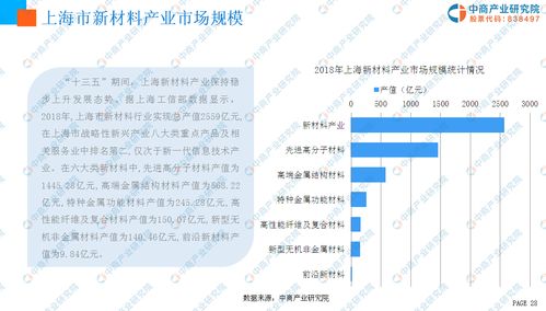 中商产业研究院 2019年中国新材料产业投资前景研究报告 发布