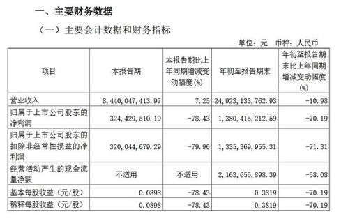 v观财报 北方稀土第三季净利降78.43 主要稀土产品售价下降